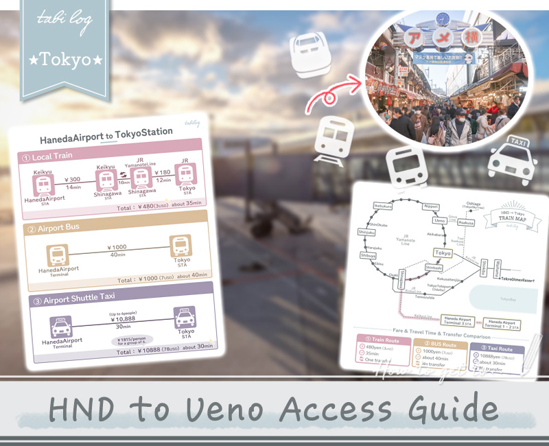 How to get from Haneda Airport(HND) to Ueno Sta.