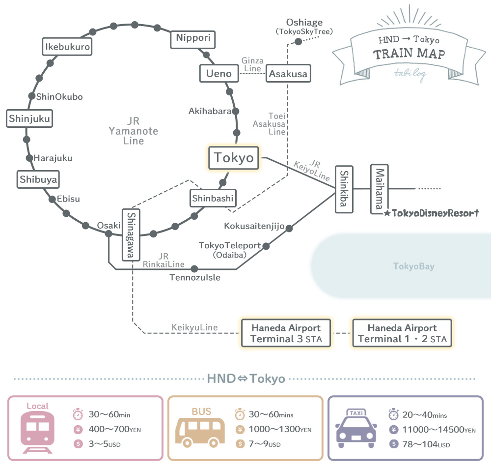 Haneda Airport to Tokyo Train Map how to get