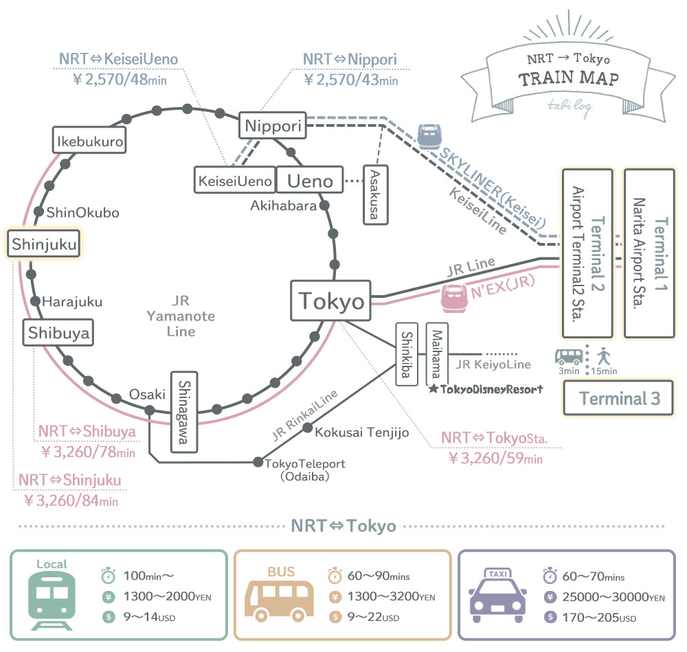 Narita Airport to Tokyo Train Map how to get to Shinjuku