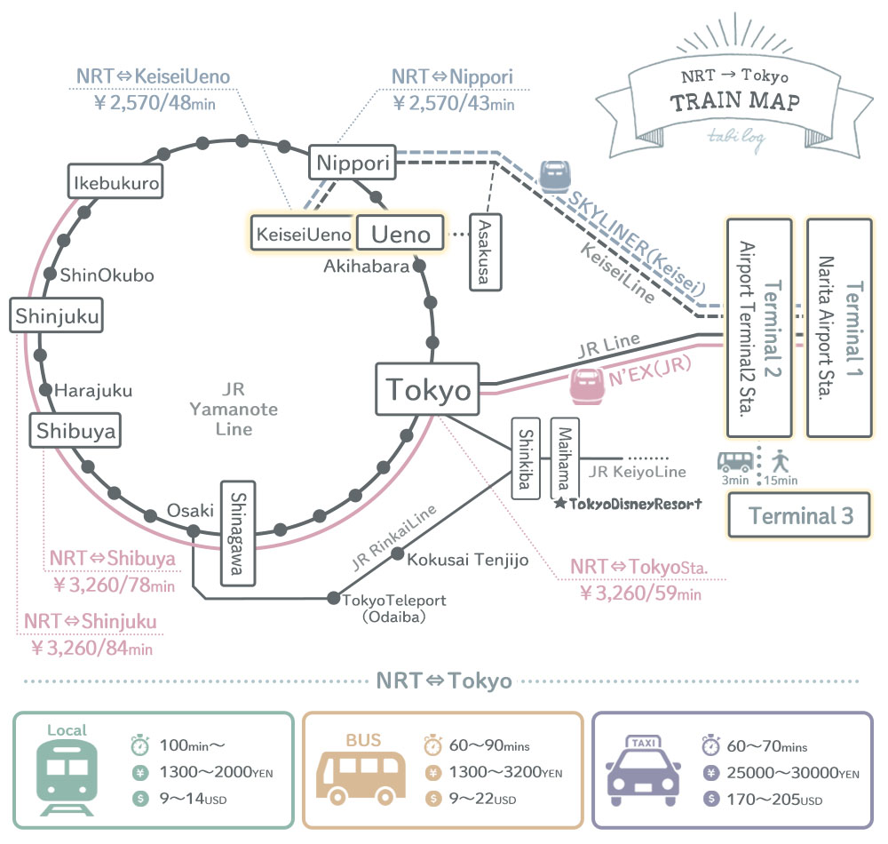 Narita Airport to Tokyo Train Map how to get Ueno 