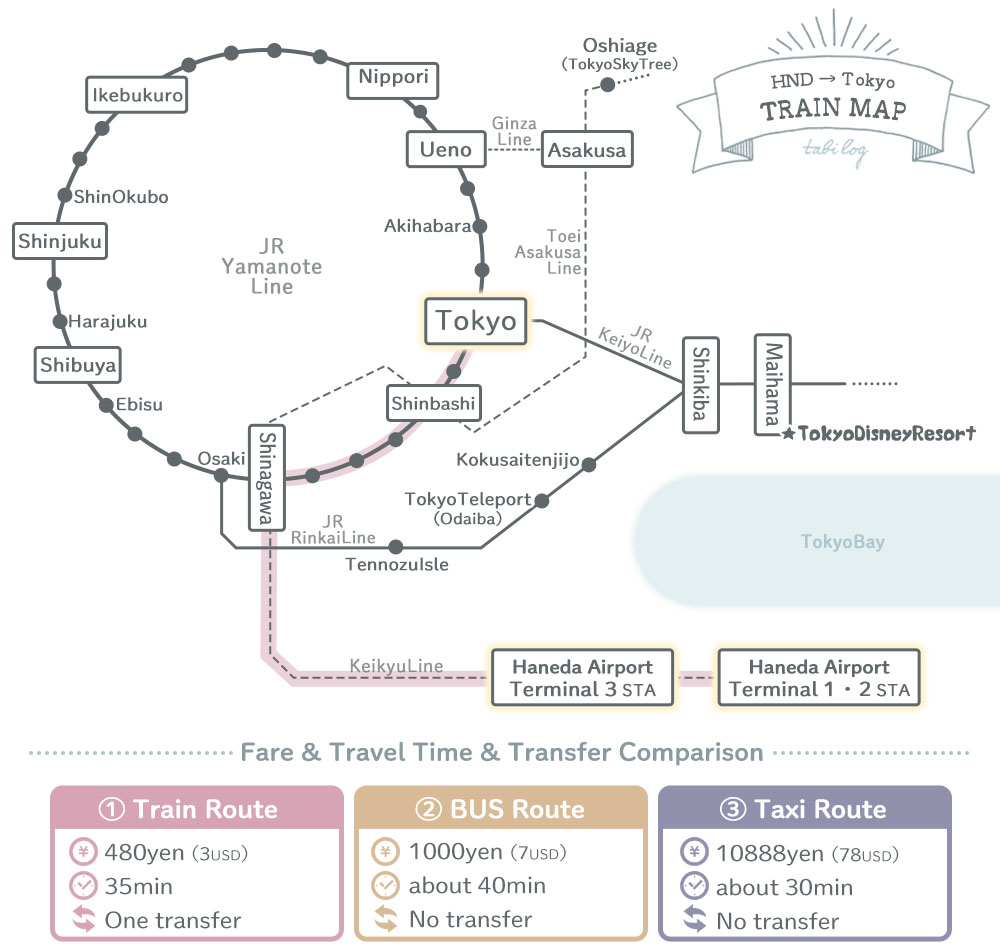 Haneda Airport to Tokyo Train Map how to get 2