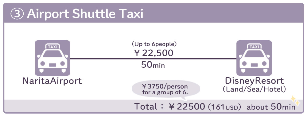 Narita airport to Disney Resort How to get by Taxi
