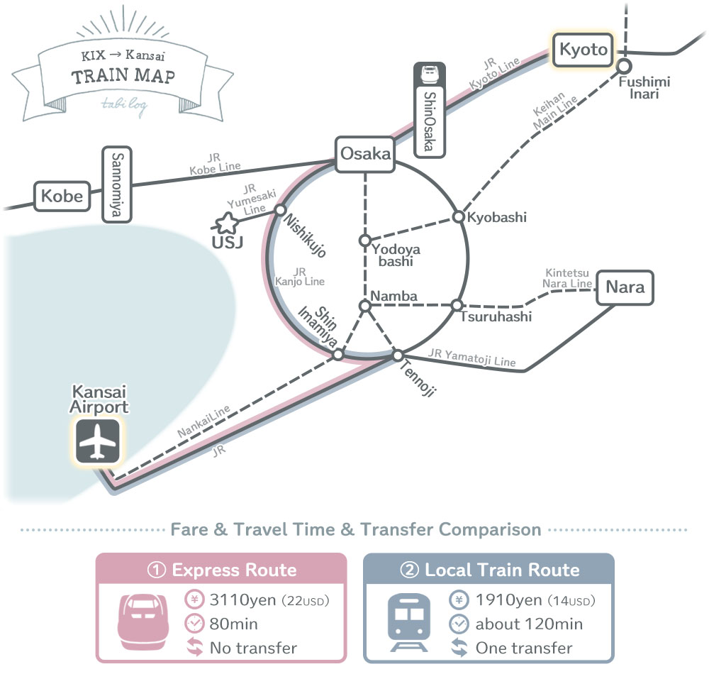 KIX to Kyoto Map by train