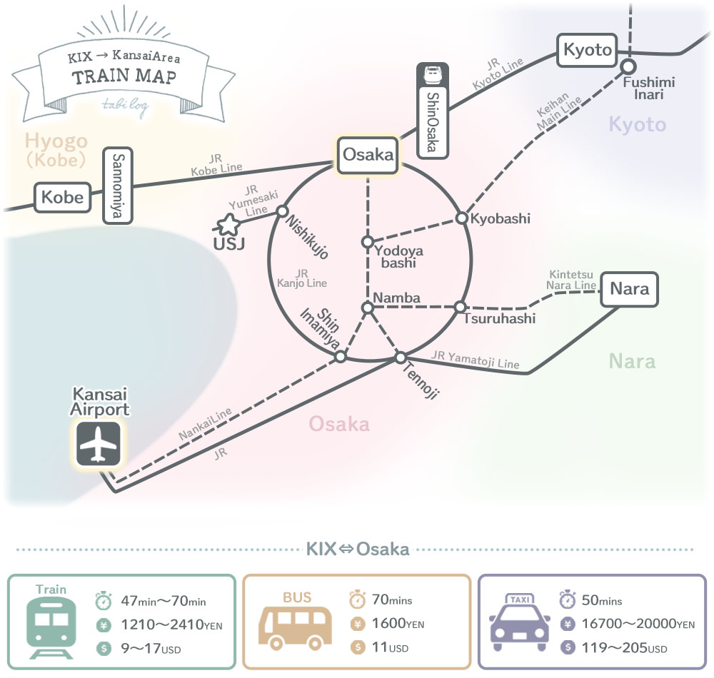 KIX to Osaka Map