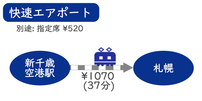 【新千歳空港⇔札幌】 電車(JR快速エアポート)での行き方