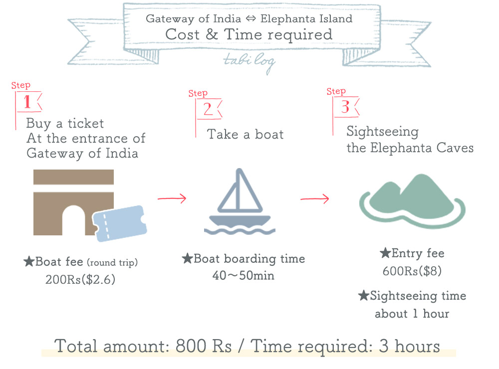 How to go to the Elephanta Caves