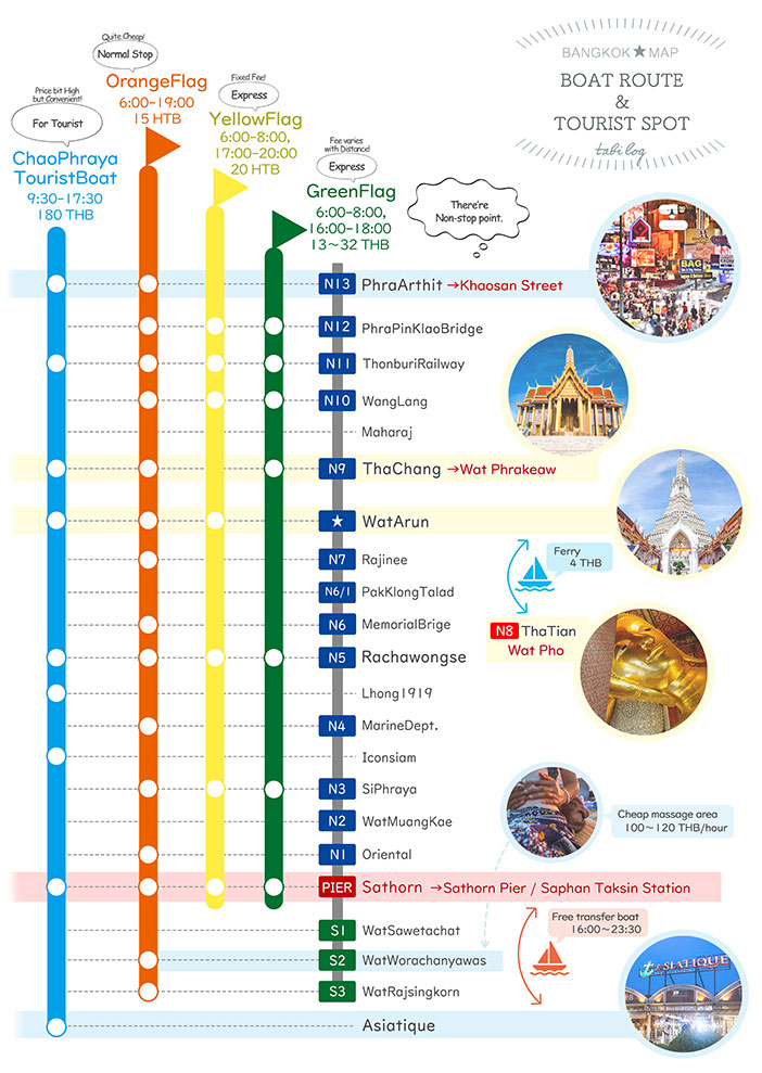 【With Sightseeing Spots】 Bangkok Boat Route Map