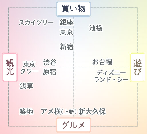 卒業旅行でおすすめ 楽しい 思い出に残る 東京観光スポット7選 Tabilog