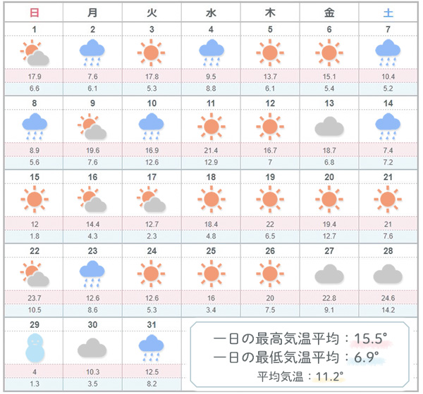3月東京の天気気温