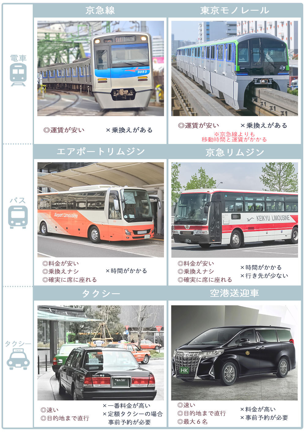 羽田空港から東京各地へのアクセス方法（電車・モノレール・バス・タクシー）