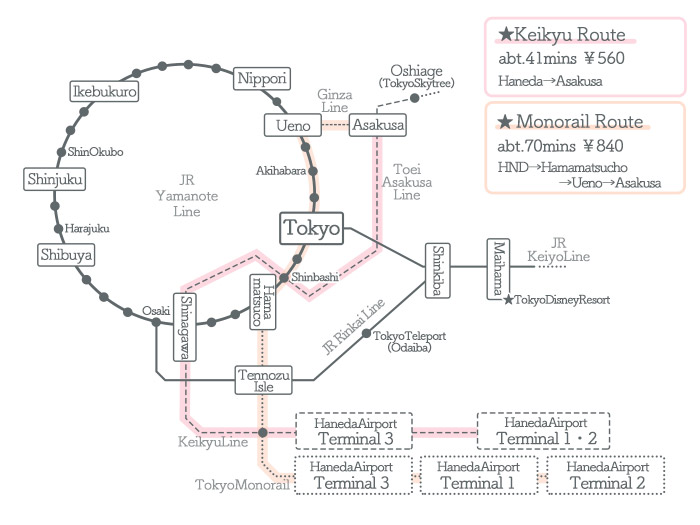 HanedaAirport → Asakusa ①Access by Train