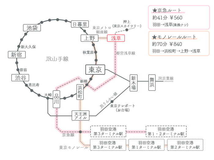 羽田空港 浅草 各交通手段アクセス図解比較 料金 時間 行き方 Tabilog