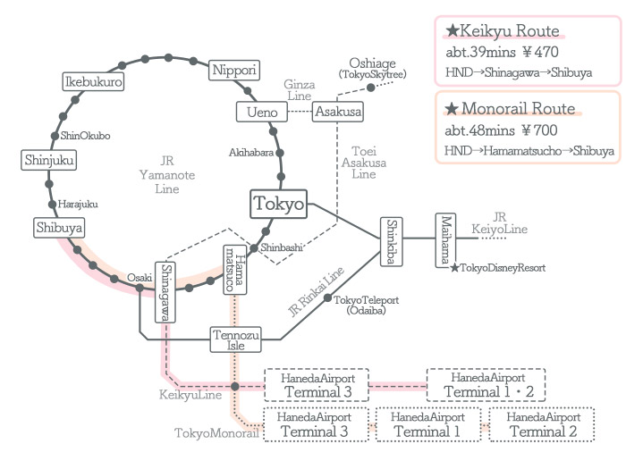 HanedaAirport → Shibuya ①Access by Train2