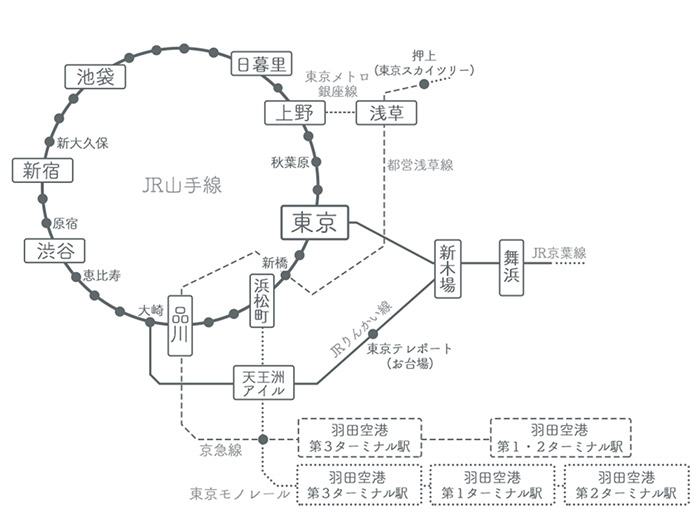 羽田空港 上野駅 各交通手段アクセス図解比較 料金 時間 行き方 Tabilog