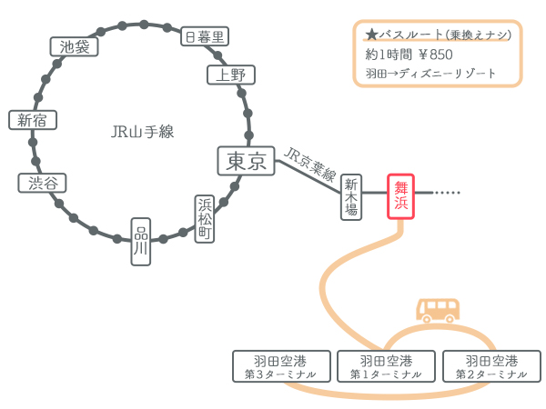 羽田空港→ディズニー バスでのアクセス方法