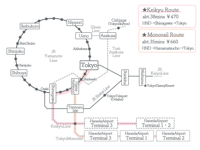 HanedaAirport → Tokyo ①Access by Train