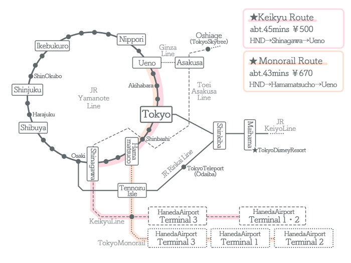 HanedaAirport → Ueno ①Access by Train2