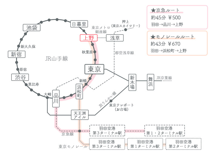 羽田空港 上野駅 アクセス図解比較 料金 時間 行き方 Tabilog