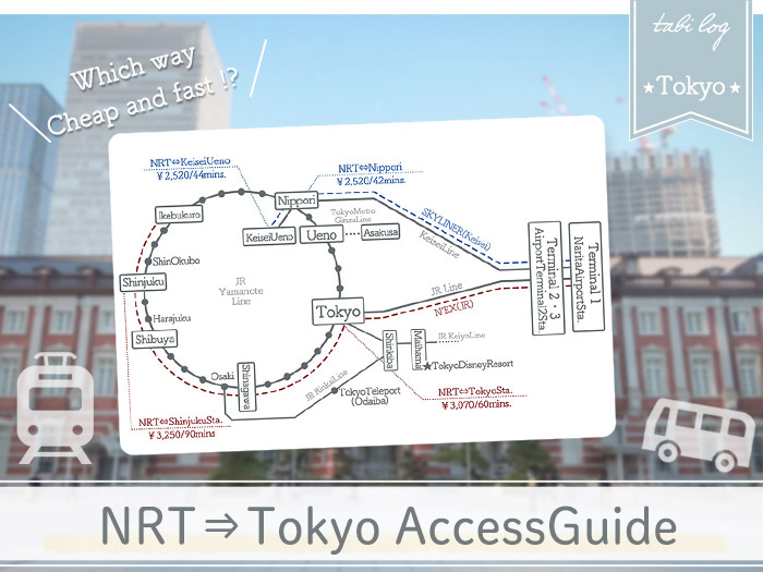 NaritaAirport→Tokyo Access Guide
