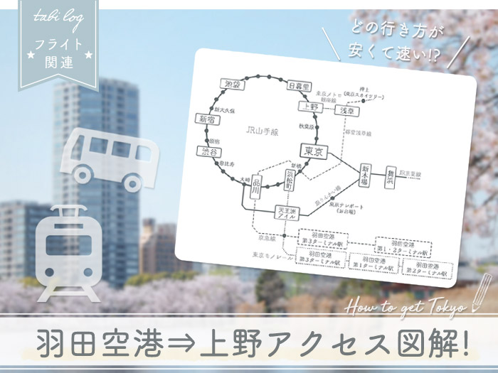 羽田空港 上野駅 アクセス図解比較 料金 時間 行き方 Tabilog