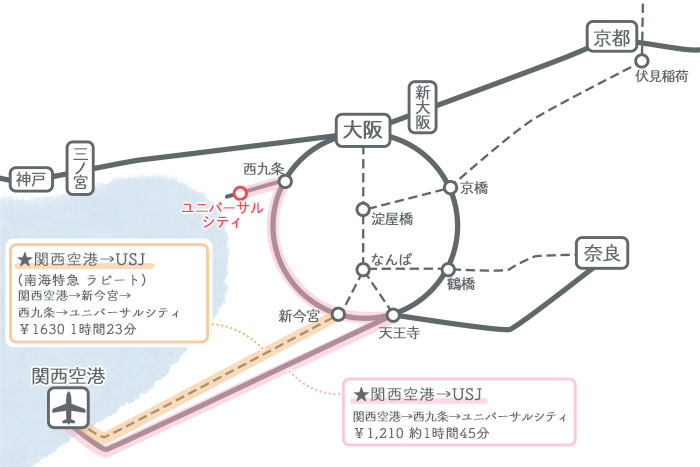 関西空港→USJ(ユニバ) ①電車でのアクセス