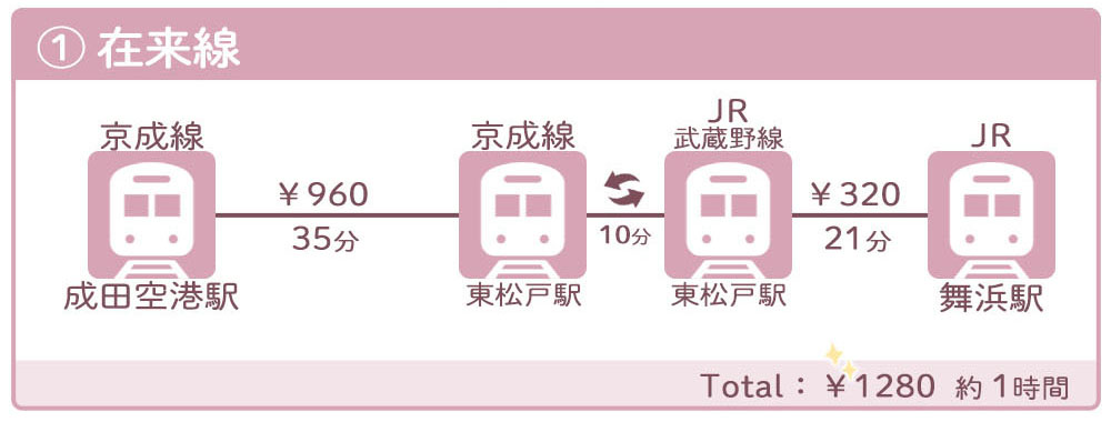 成田空港から舞浜駅まで電車での行き方