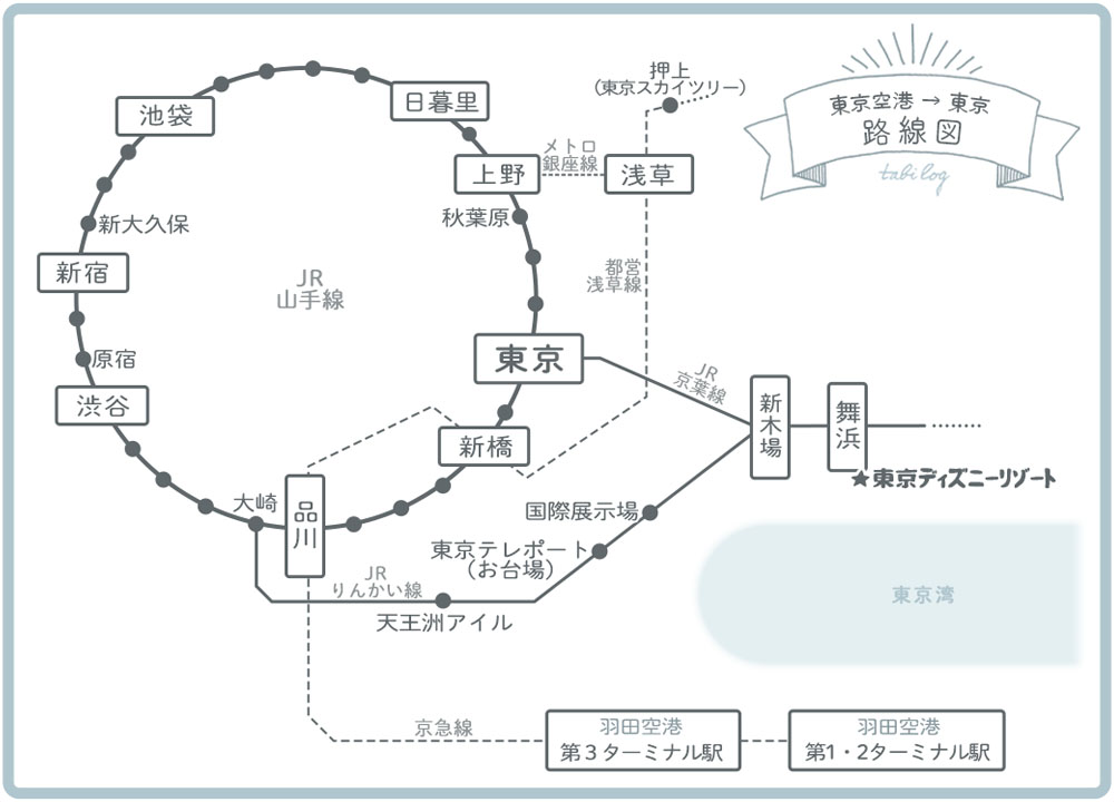 羽田空港→東京各地路線図