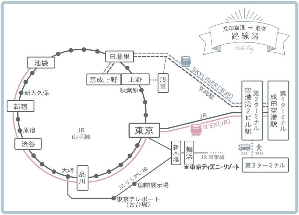 成田空港→東京各地路線図